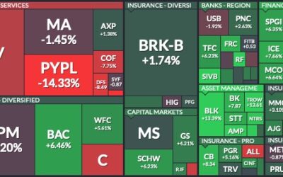 Sector Financiero – XLF